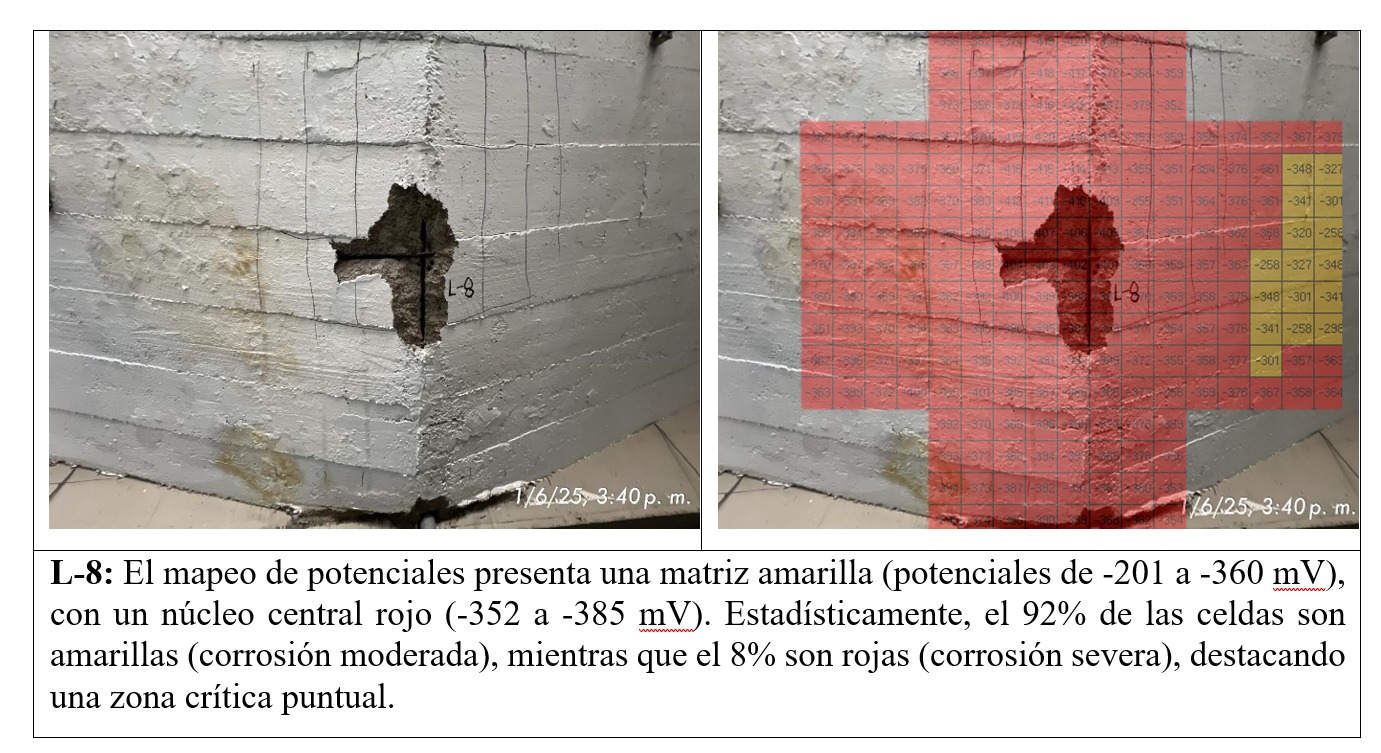 Reporte de Corrosión